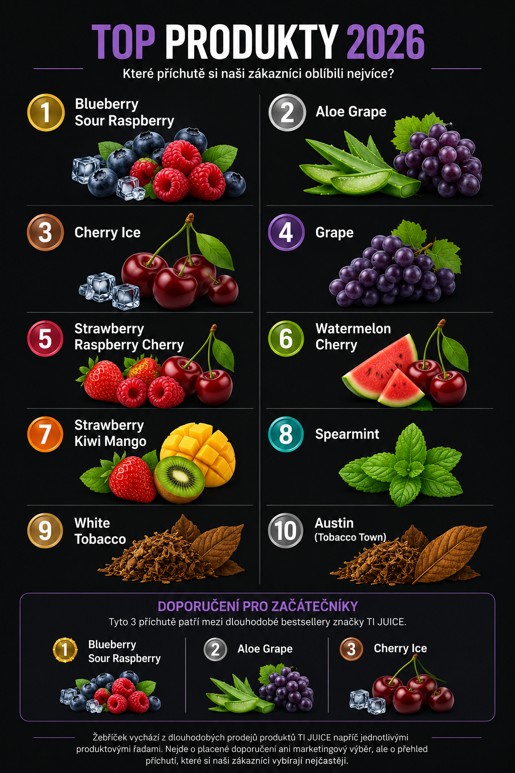 TOP 10 nejoblíbenějších příchutí TI JUICE podle zákazníků (2026)