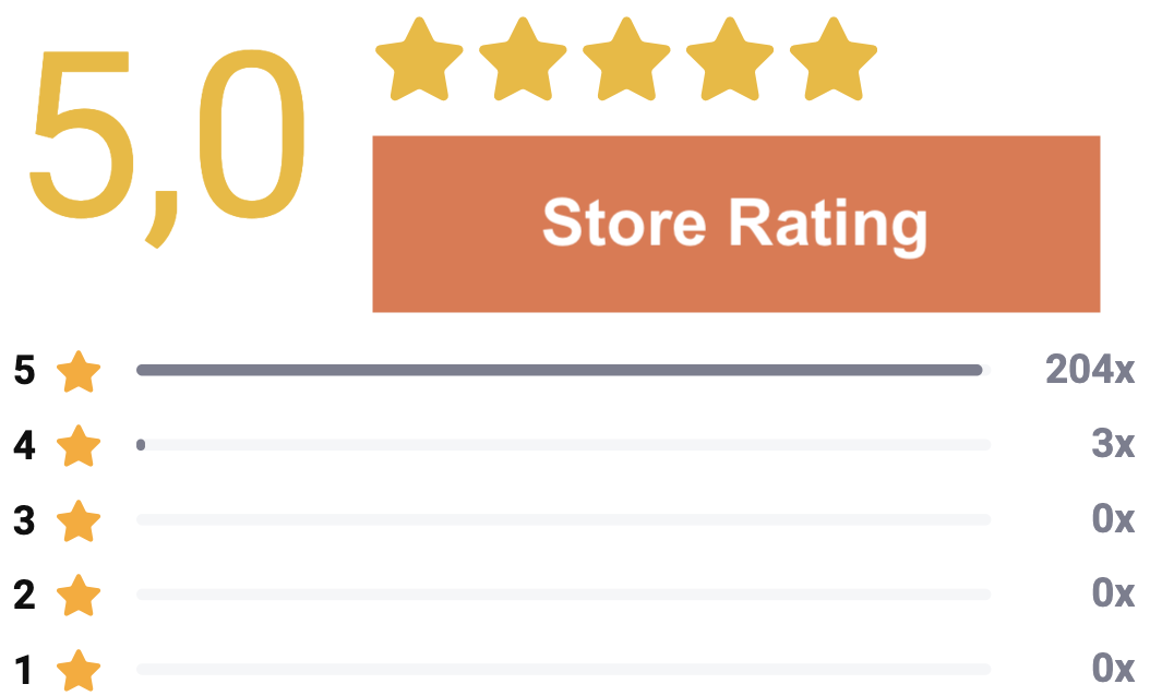 fly shop europe shop rating