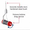 Stonfo Bobinatore Elite Bobbin Holder