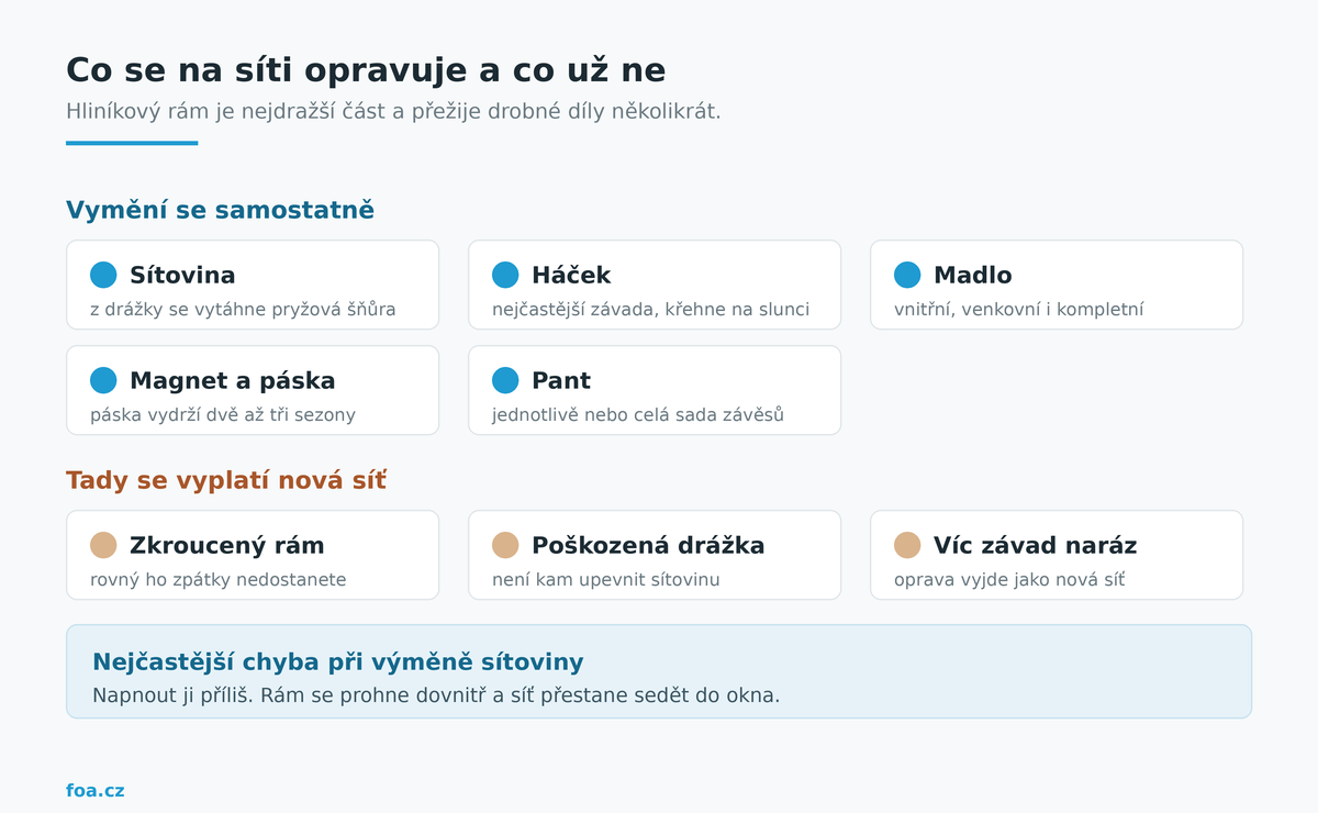 foa-oprava-siti