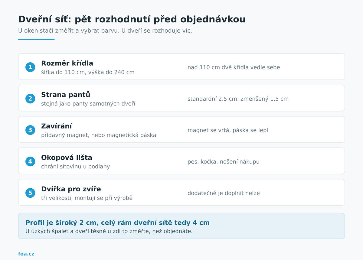 foa-site-do-balkonovych-dveri