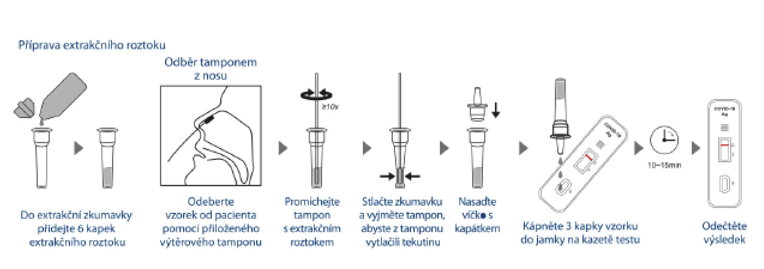 testovani3