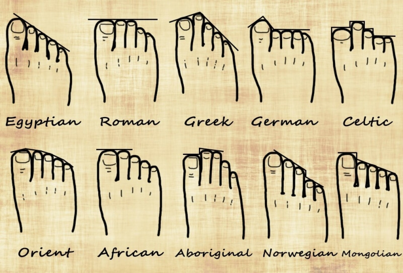 Tip shapes of ancient civilizations