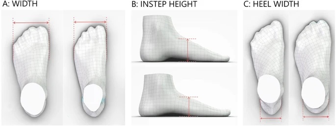 Heel width new arrivals