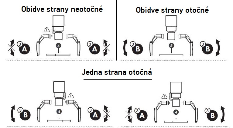 LOCINOX 3006FIX-9005 - nastavenie otáčania