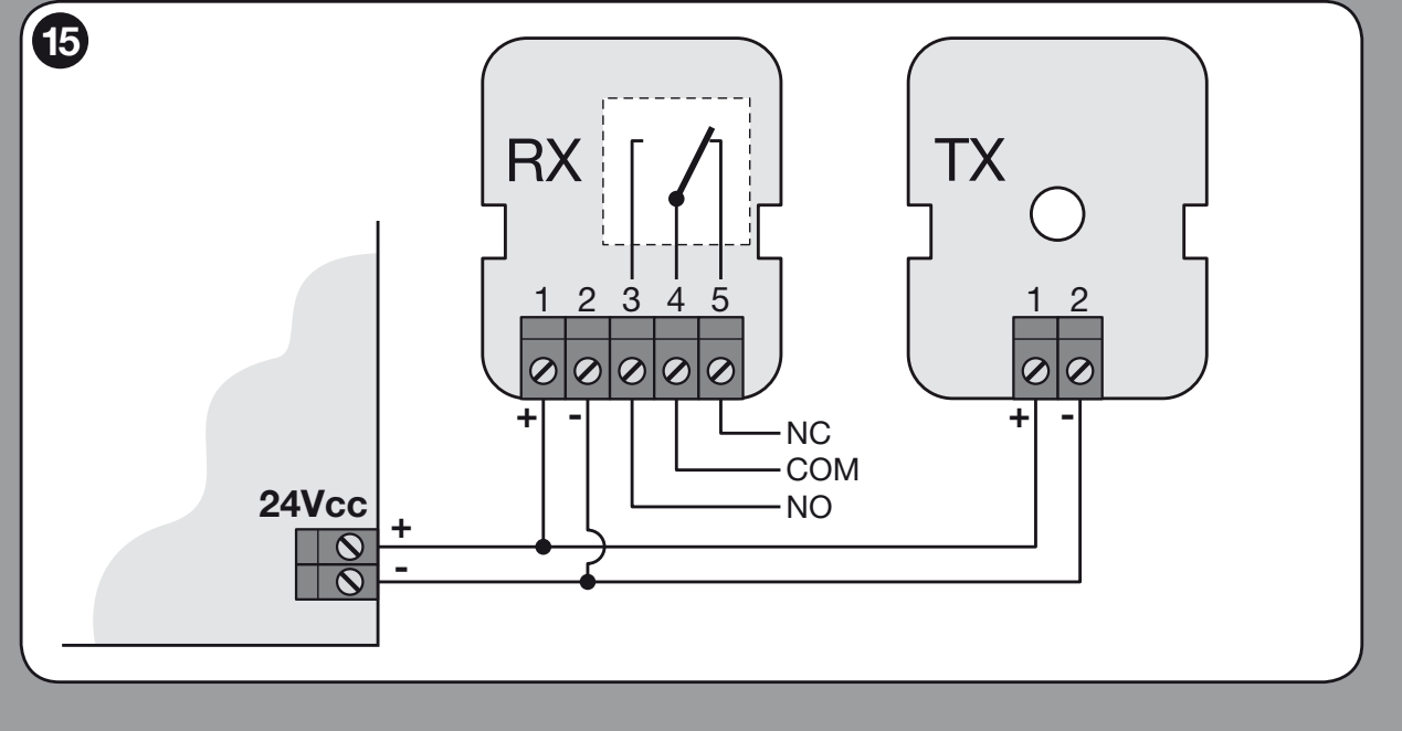 EPM: napájanie TX/RX 1 (+), 2 (−), reléové kontakty 4 COM a 5 NC