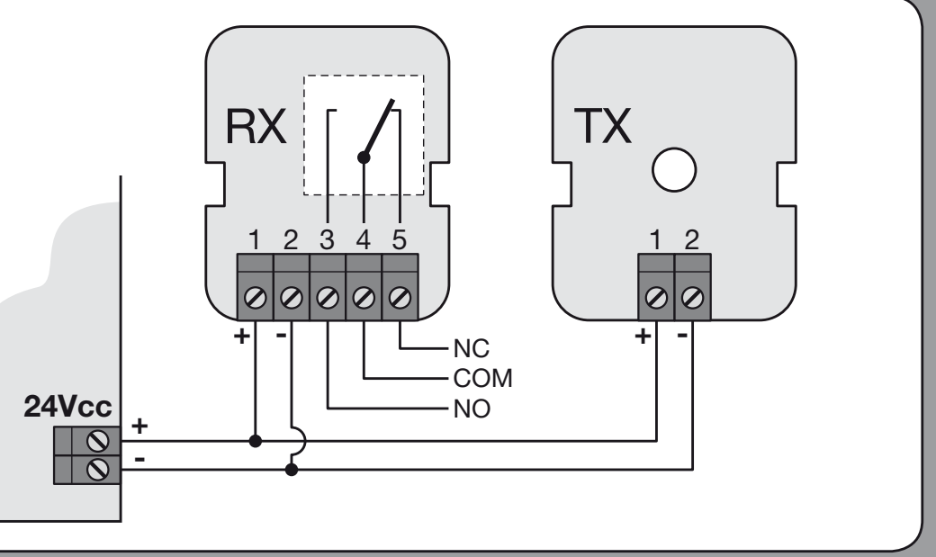 EPM: pôvodné svorky TX a RX, polarita 1+/2− a relé NC/COM