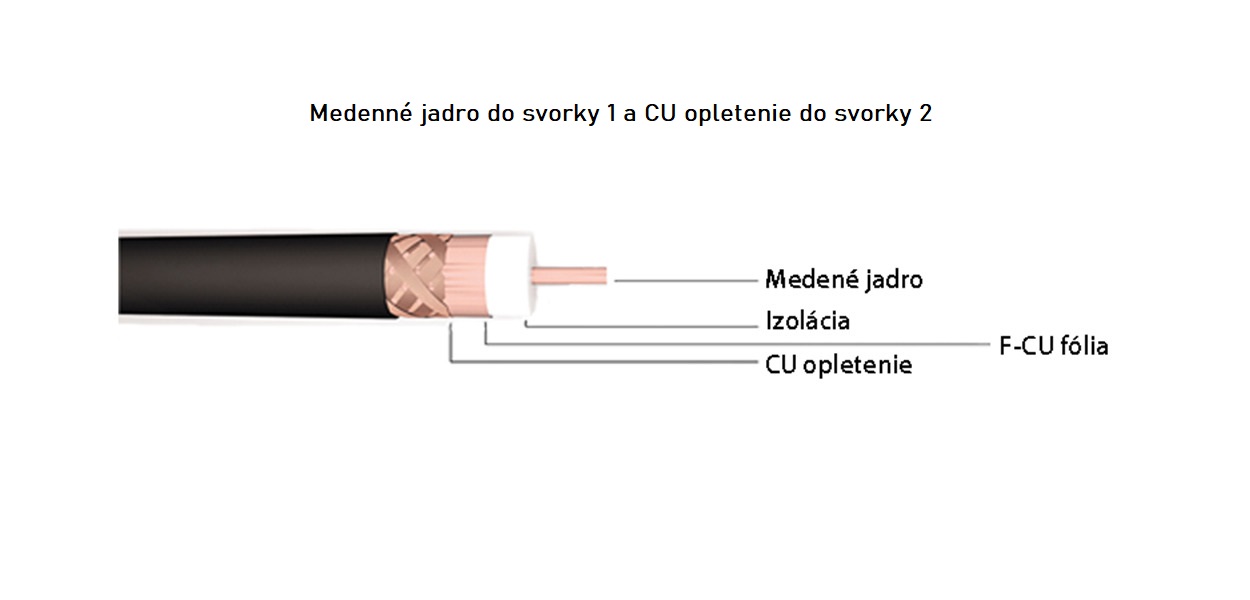 zapojenie antény