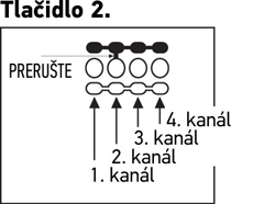 Zmena kanálu ovládaču Tlačidlo 2.