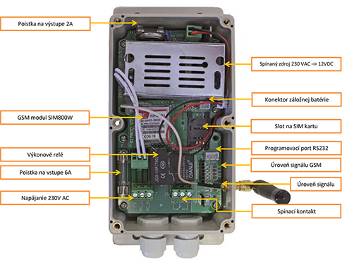 GSM modul popis súčastí
