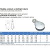Oceľová kladka s otočným okom 10/125 mm Zn