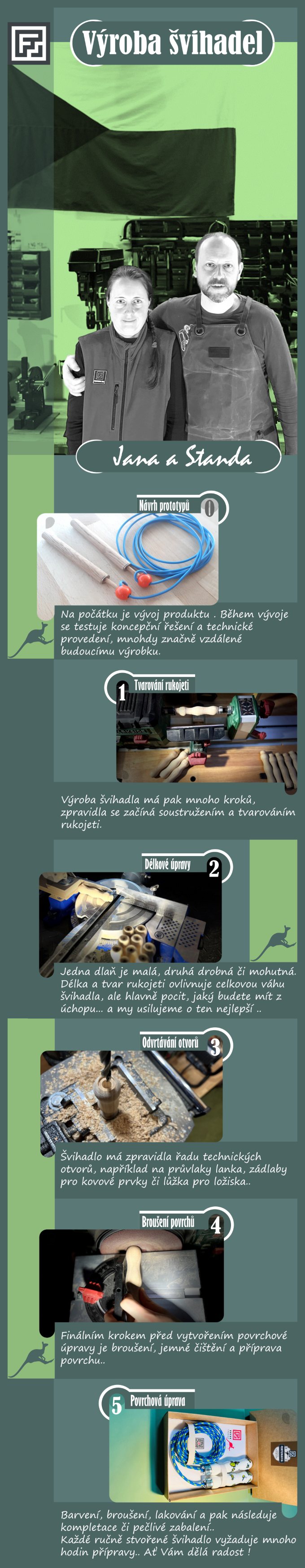 FORTUNAVIA_PNG_CLANEK_SHOPTET_VYROBA_SVIHADEL_2023_03_REV03
