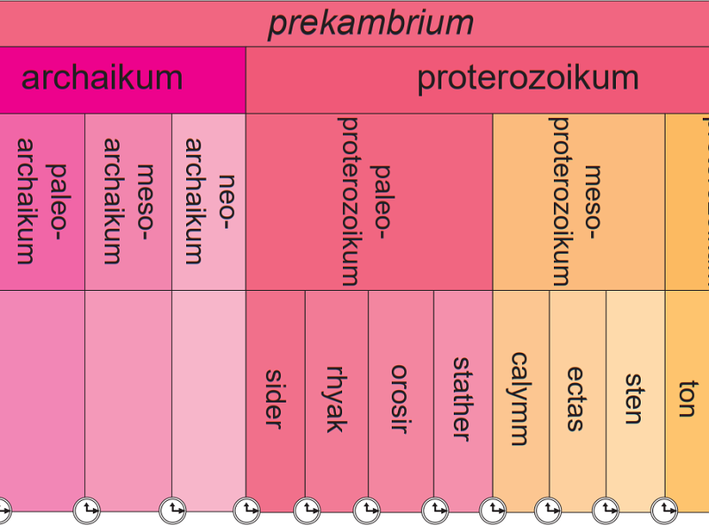 Prekambrium (Kryptozoikum)