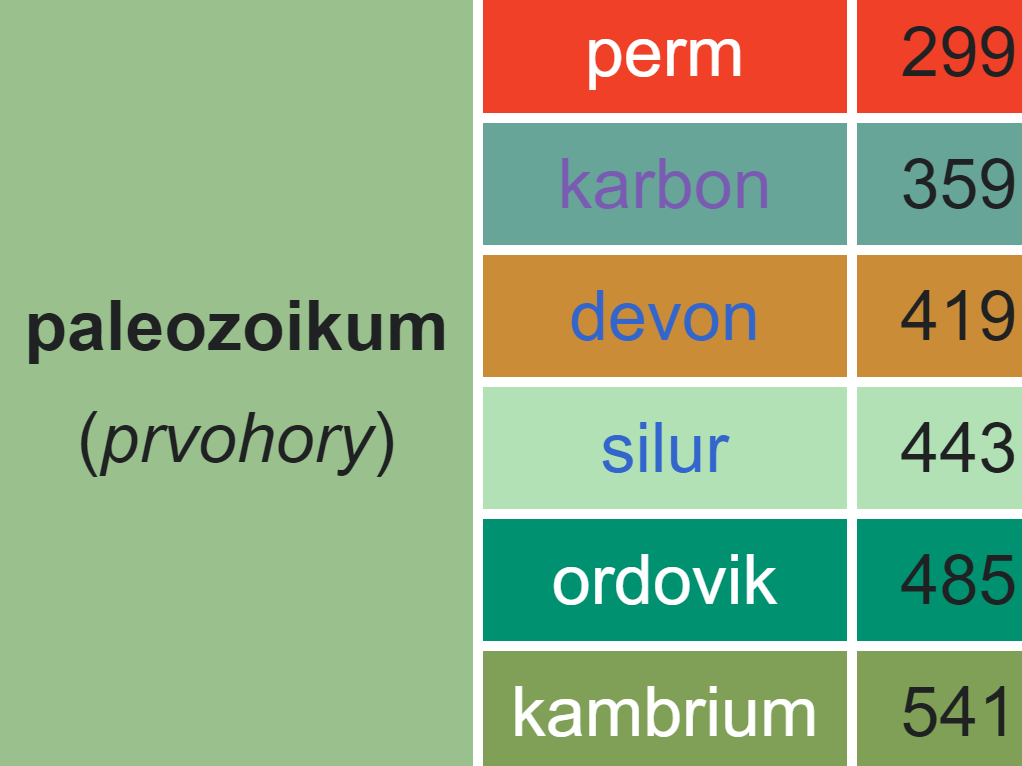 Paleozoikum (prvohory)