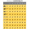 New Compatibility Chart 2025 get