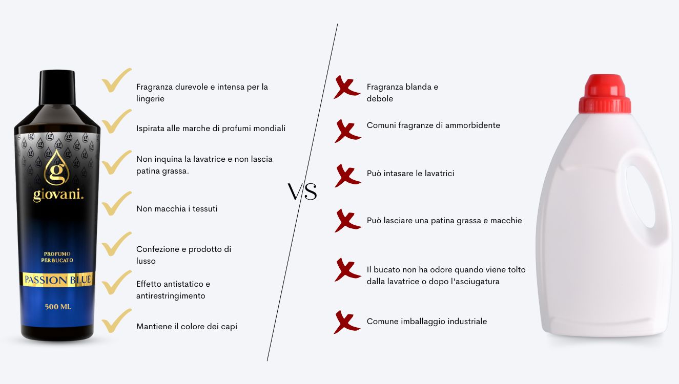 Vantaggi dei profumi per il bucato Giovani