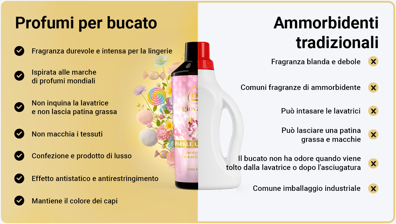 I vantaggi dei profumi per il bucato Giovani