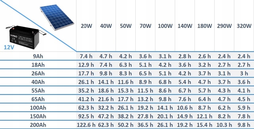 fotovoltaika-sada-1000w-agm-akumulator-100ah-konvertor-230v-12v-mppt-ups-solarny-panel-info
