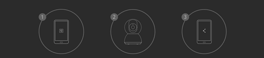 bezdrotova-wifi-kamera-ip-xiaomi-c300-3mp-instalacia