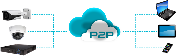 dahua-8mpix-tuba-2-kamerovy-set-ip-kamier-prepojenie