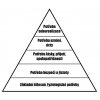 Maslowova pyramida potřeb černobíle
