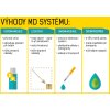 MD16 – ultrakoncentrovaný sanitizér a čistič kuchyní, 1l