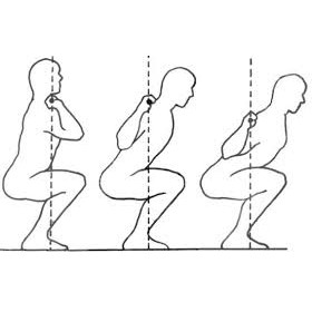 Jak připravit tělo na 100% dřep?