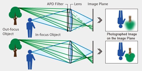 xf56mmf12apd_03