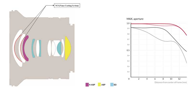 SAMYANG12mmf2NCS_1