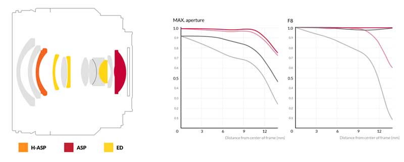SAMYANG12mmf2_2