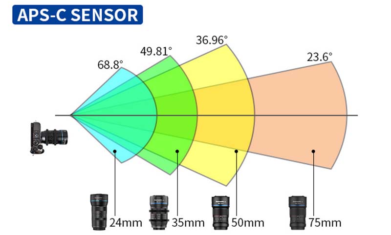 Sirui75mmF18Anamorphic_1