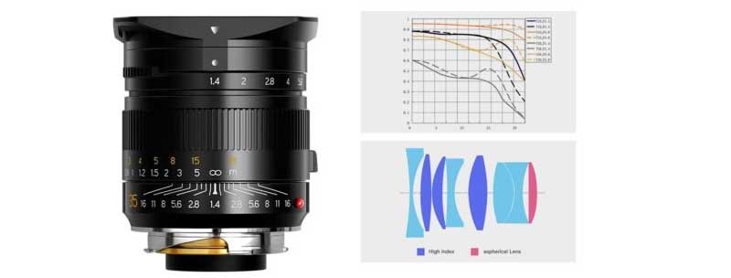 TTArtisan35mmf14Leica