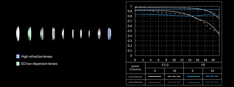 ViltroxAF85f20_SONY1