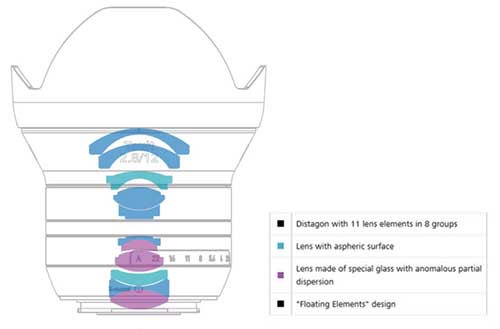 opt_Zeiss12mmf28