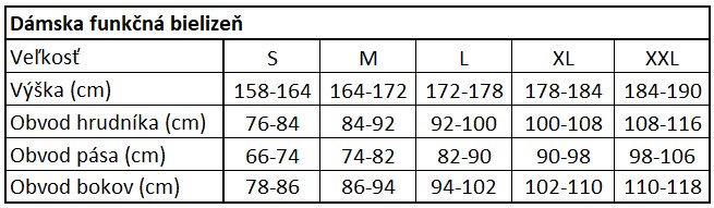Velkosti_damska_funkcna