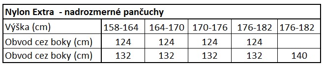 Velkosti_nylon_extra