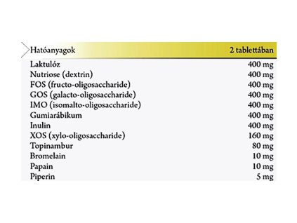 NICS Probiotikus Microbiom Rebalance (Íz ismeretlen)