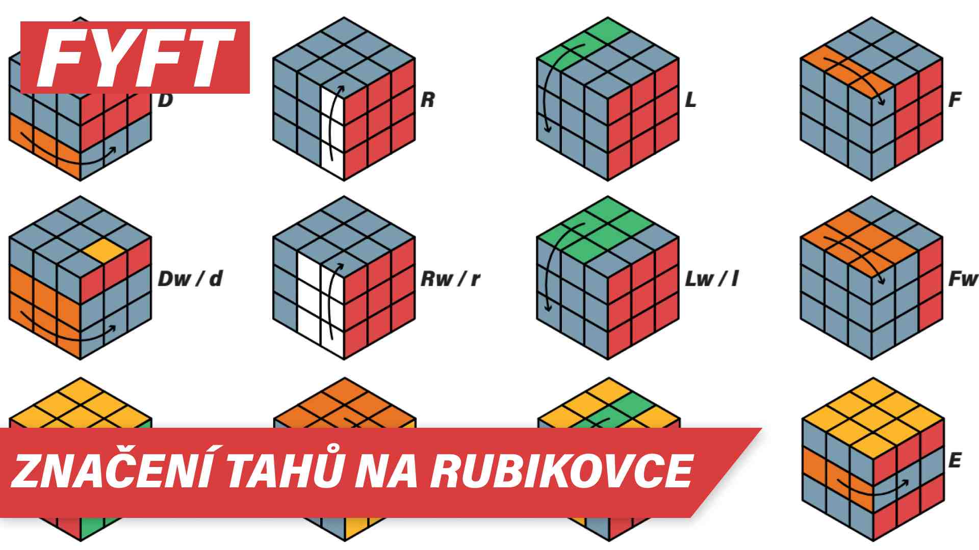 Značení tahů na Rubikově kostce