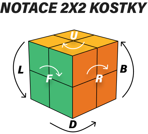 2x2-notace-tahu