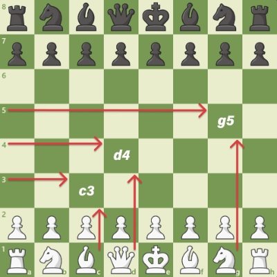 šachová notace řady a sloupce
