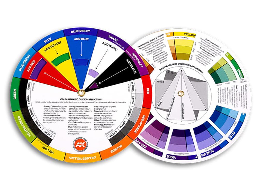 1PC Color Circle Artist Color Wheel Colour Mixing Wheel Creative Color...