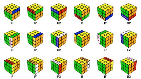 Značenie ťahov na Rubikovej kocke