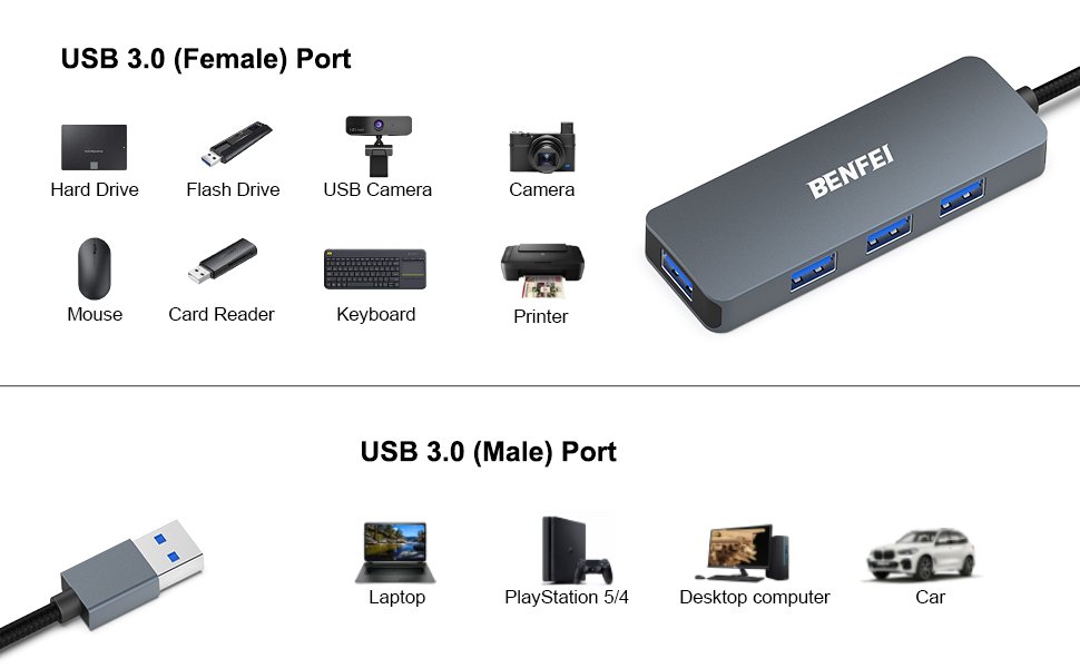 BENFEI USB 3.0 Hub BENFEI USB 3.0 Hub