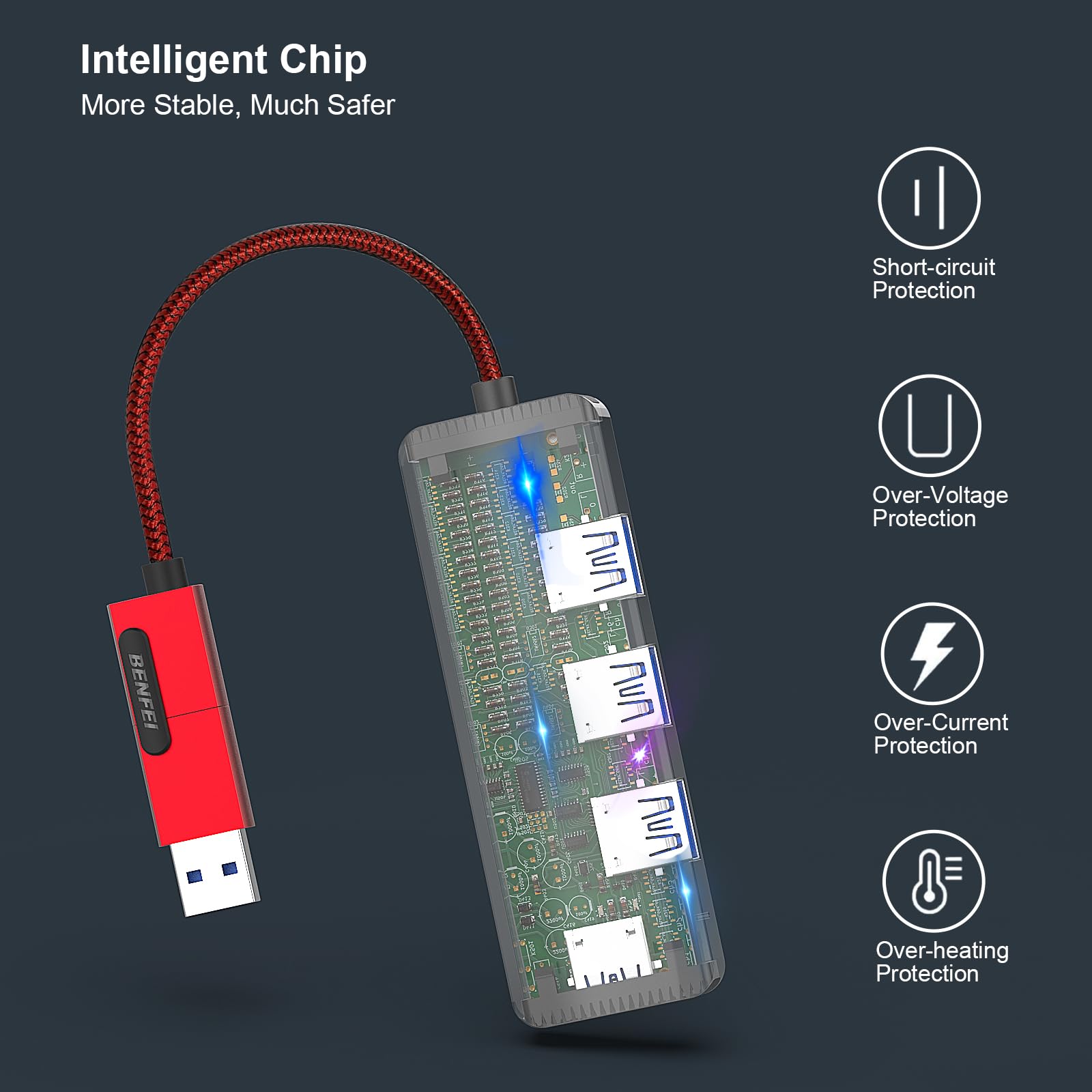 BENFEI USB 3.0 Hub BENFEI USB 3.0 Hub