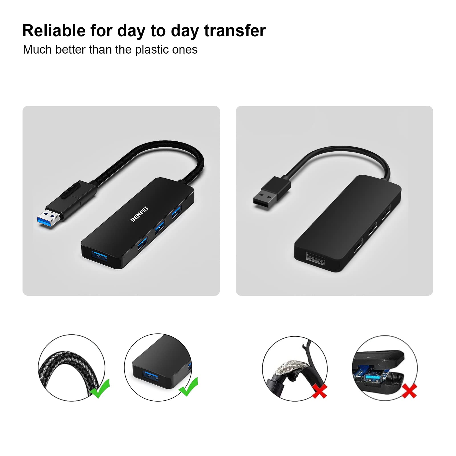 BENFEI USB 3.0 Hub BENFEI USB 3.0 Hub