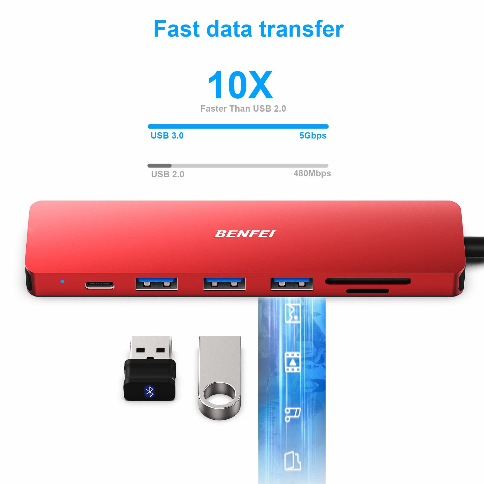 BENFEI USB-C HUB 7v1 BENFEI USB-C HUB 7v1