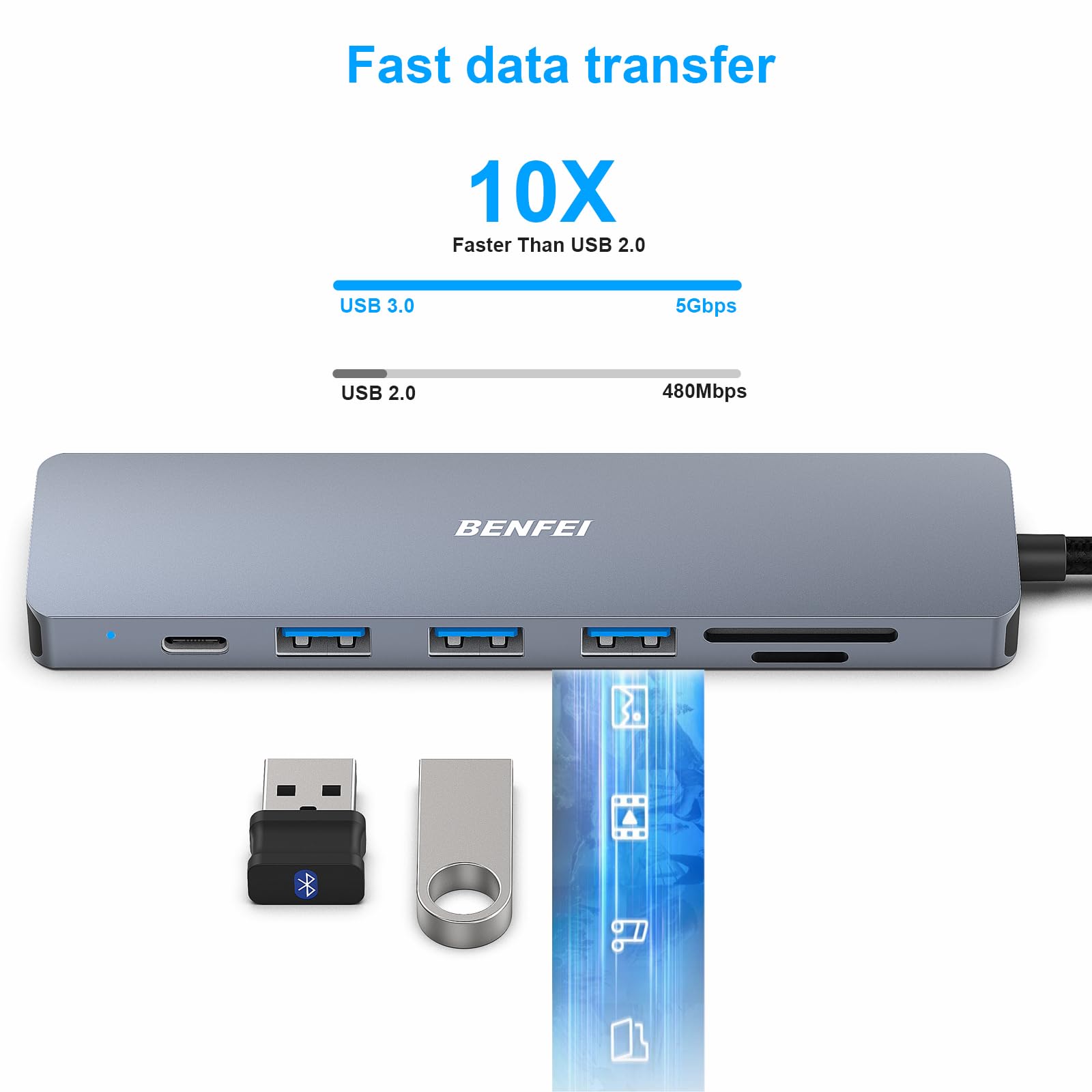 BENFEI USB-C HUB 7v1 BENFEI USB-C HUB 7v1