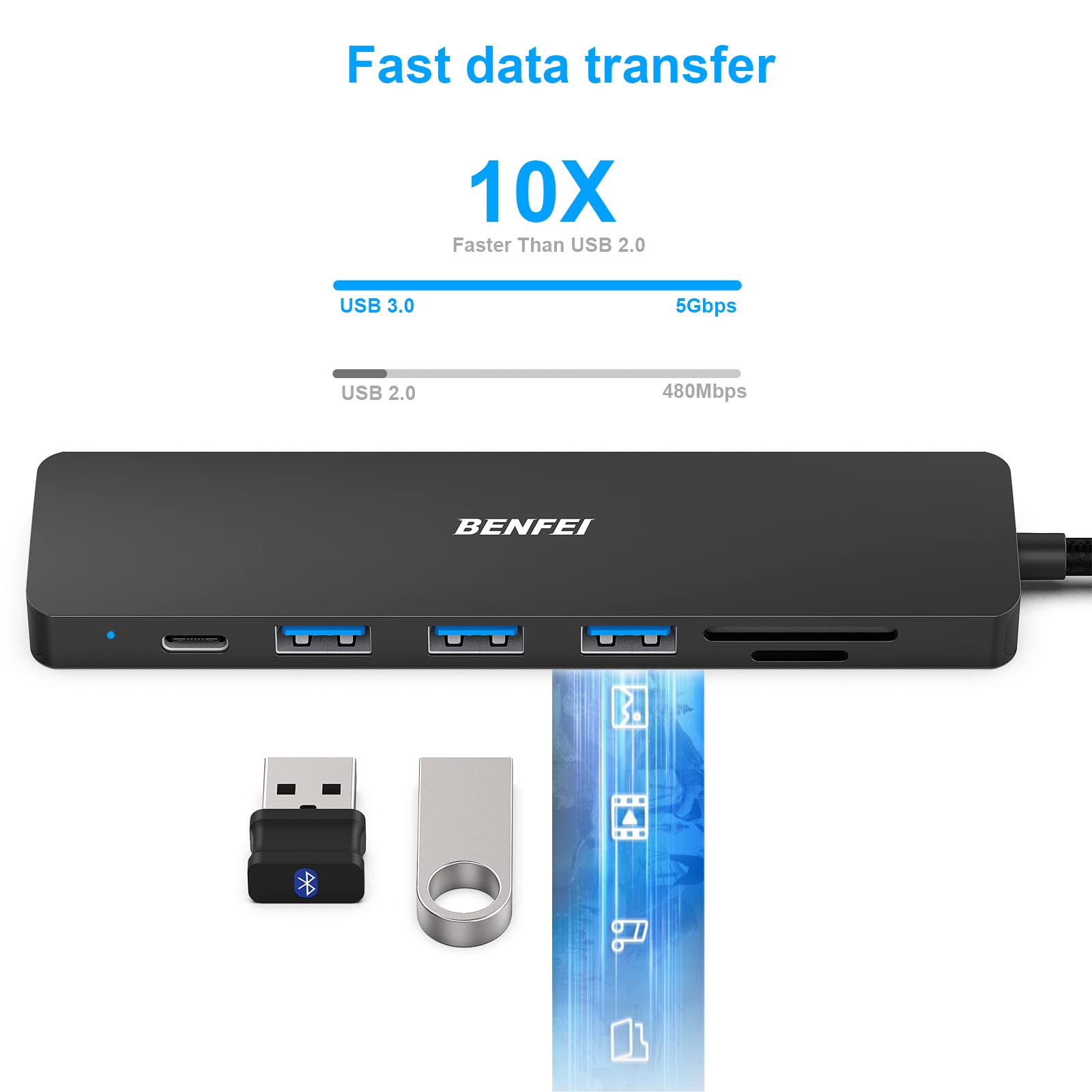 BENFEI USB-C HUB 7v1 BENFEI USB-C HUB 7v1