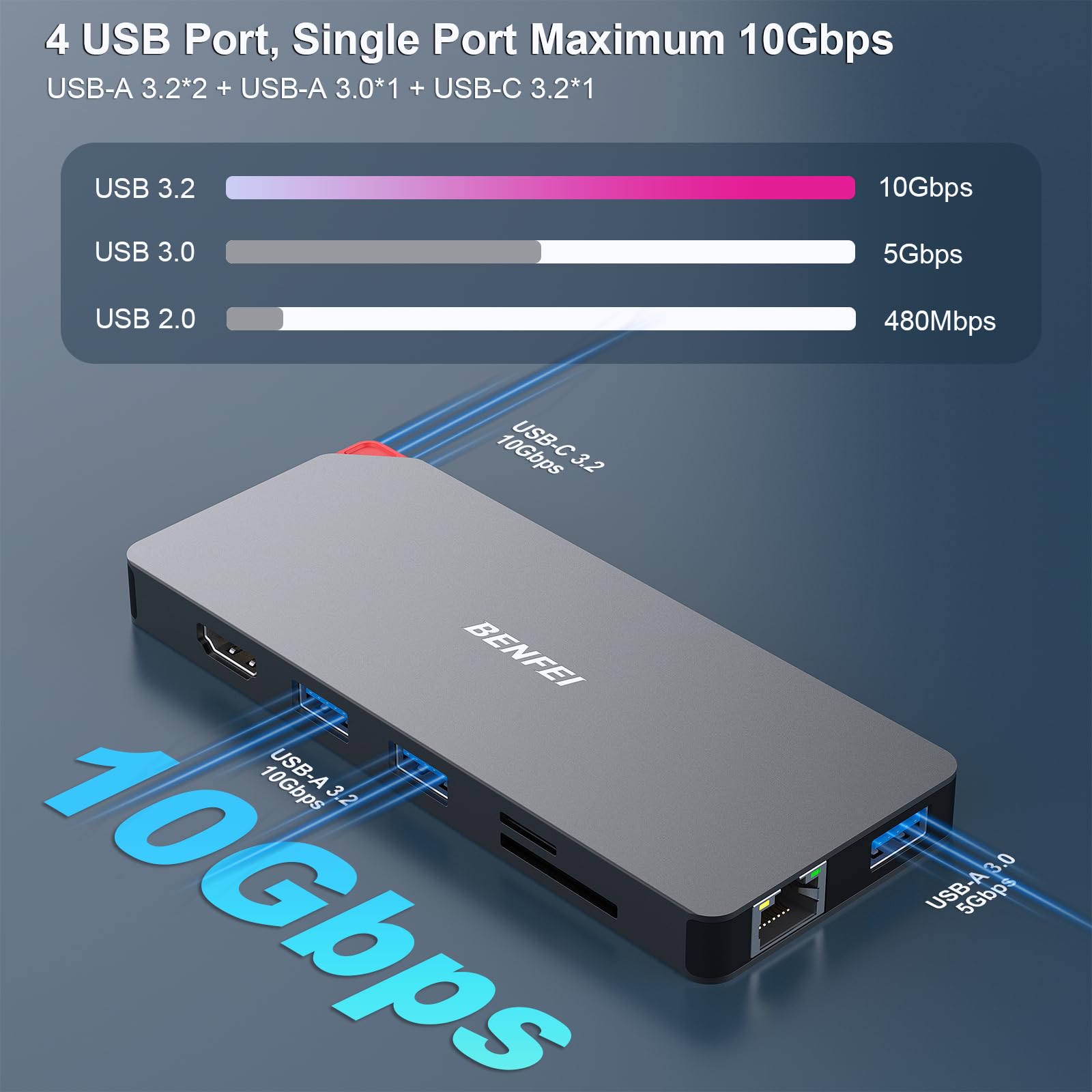 BENFEI USB-C HUB 9v1 BENFEI USB-C HUB 9v1