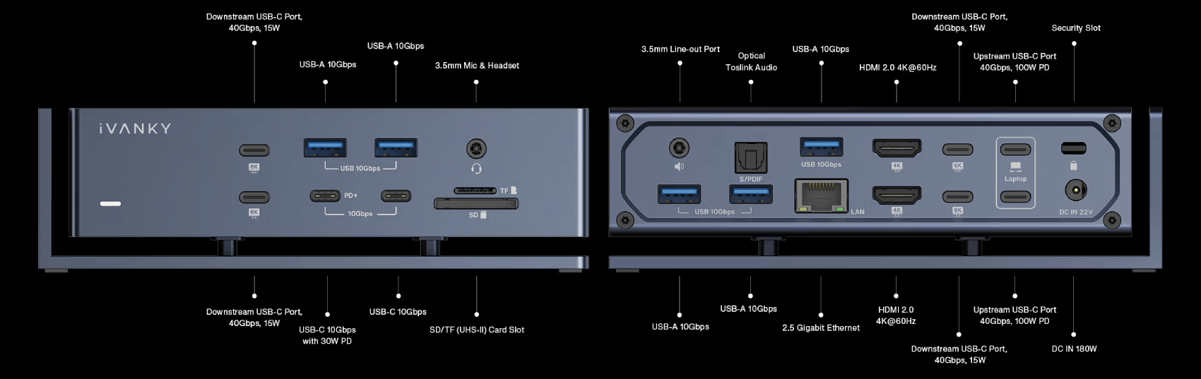 Dokovací stanice iVANKY FusionDock Max 1
